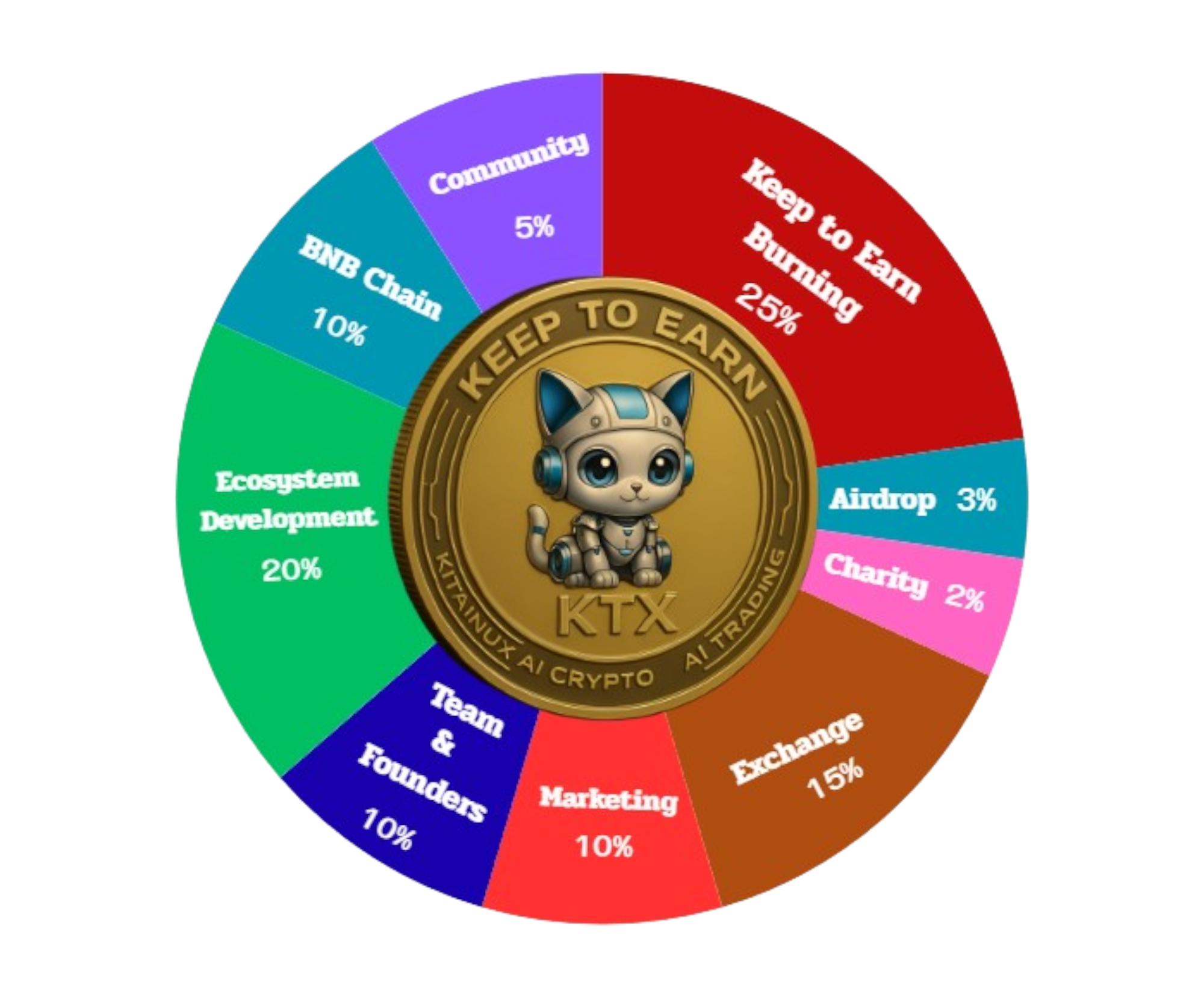 Tokenomics
